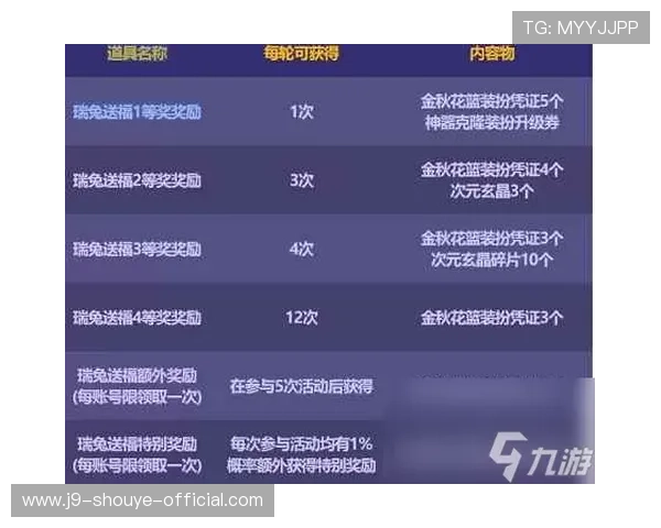 J9九游网站登录入口最新指南帮助玩家顺利进入游戏账号安全登录流程