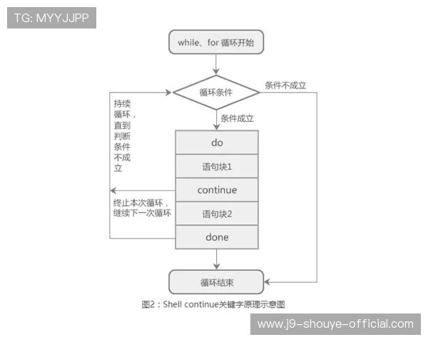 九游管官方网站注册流程详解及账号安全保障措施全方位解读